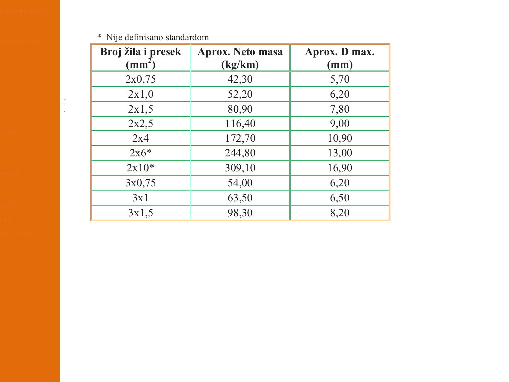 KABL GG/J 3x1,50