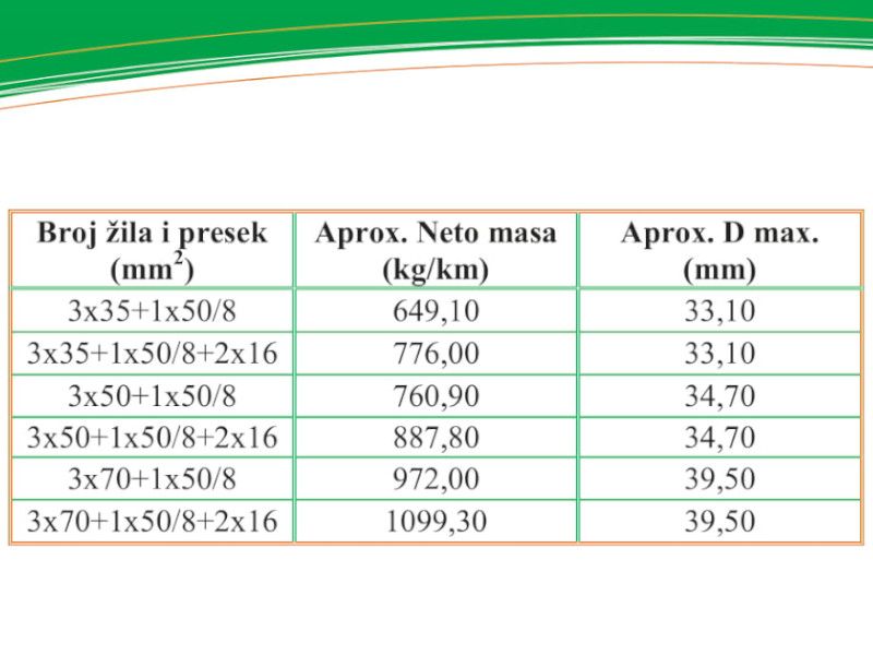 KABL X00-A 4x16