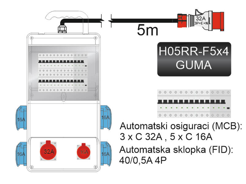 GRAĐEVINSKI ORMAN TIP 3 (SA METALNIM NOSAČEM 4X250+2X440V)SA FID SKLOPKOM 40/0,5