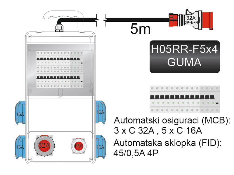 GRAĐEVINSKI ORMAN TIP 3 IP66(SA METALNIM NOSAČEM 4X250+2X440V)FID SKLOPKA 40/0,5