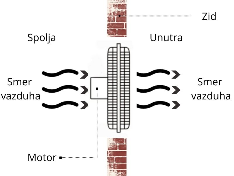 VENTILATOR SA MREŽICAMA FI250 60W MF250G-16S MTG