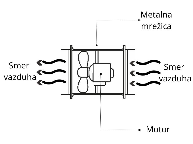 VENTILATOR CEVNI METALNI FI300 90W MF300C-25 MTG